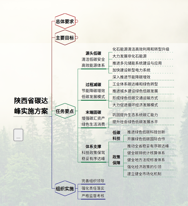 陜西碳達(dá)峰 002.png