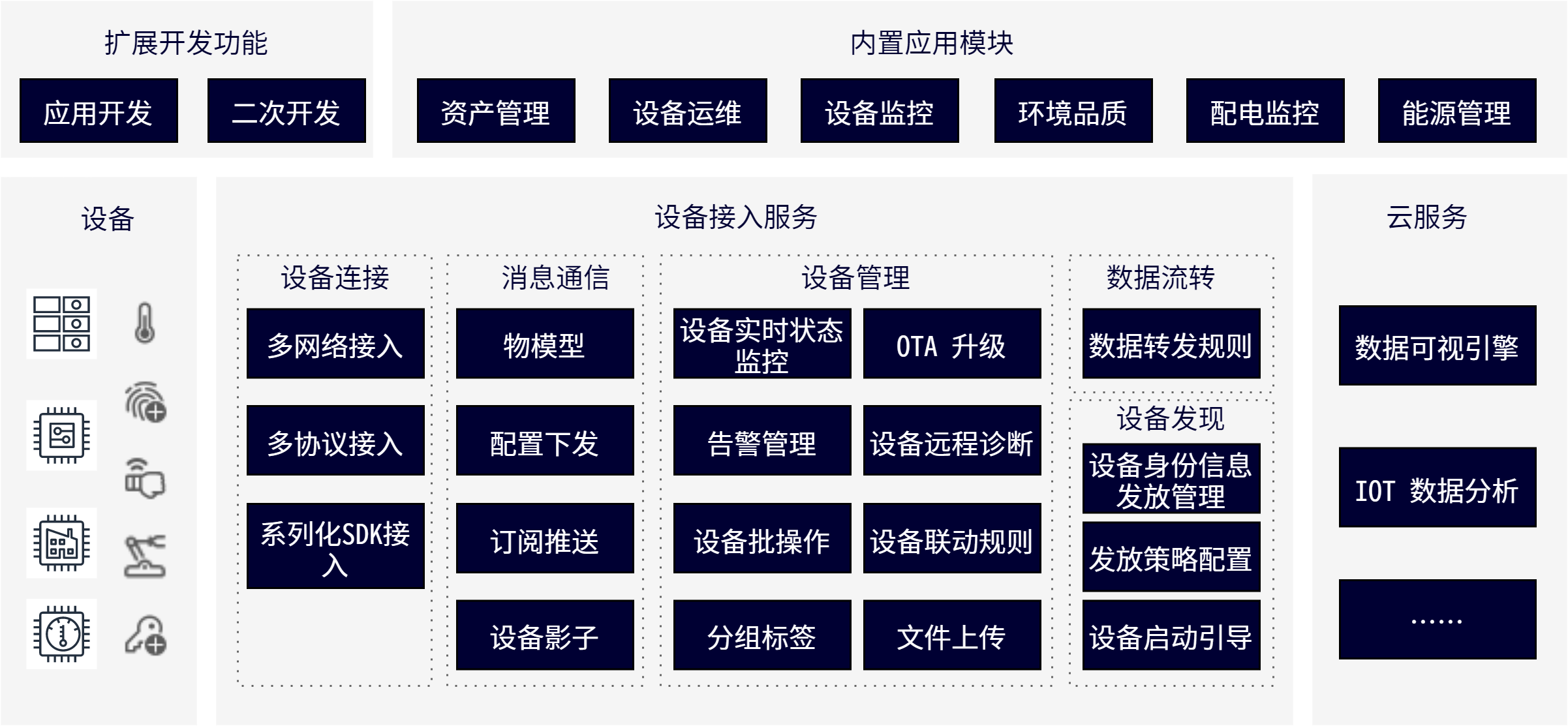 1678067876680873.png 機(jī)電管控平臺 架構(gòu).png