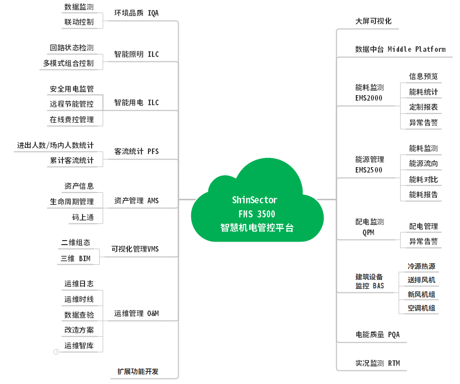 1678067938127846.png 智慧機(jī)電 架構(gòu).png