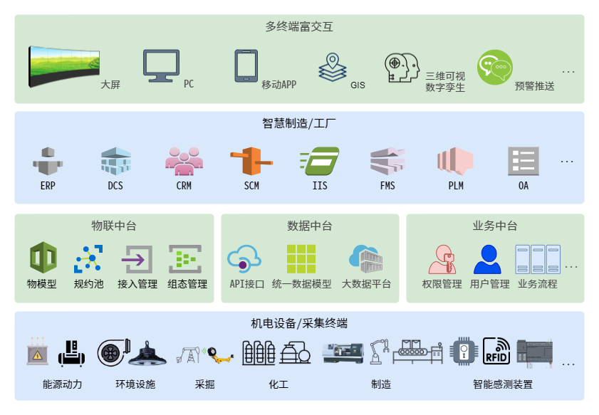 1685344334446368.png 總覽 解決方案-智慧制造工廠.png