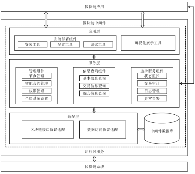 區(qū)塊鏈參考架構.png