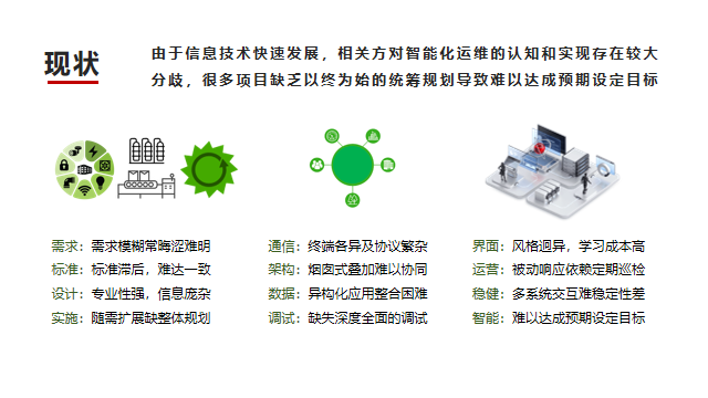 數(shù)智運(yùn)維4 現(xiàn)狀.png