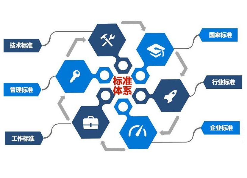 標(biāo)準(zhǔn)化知識(shí)及常用標(biāo)準(zhǔn)的查詢、瀏覽和下載